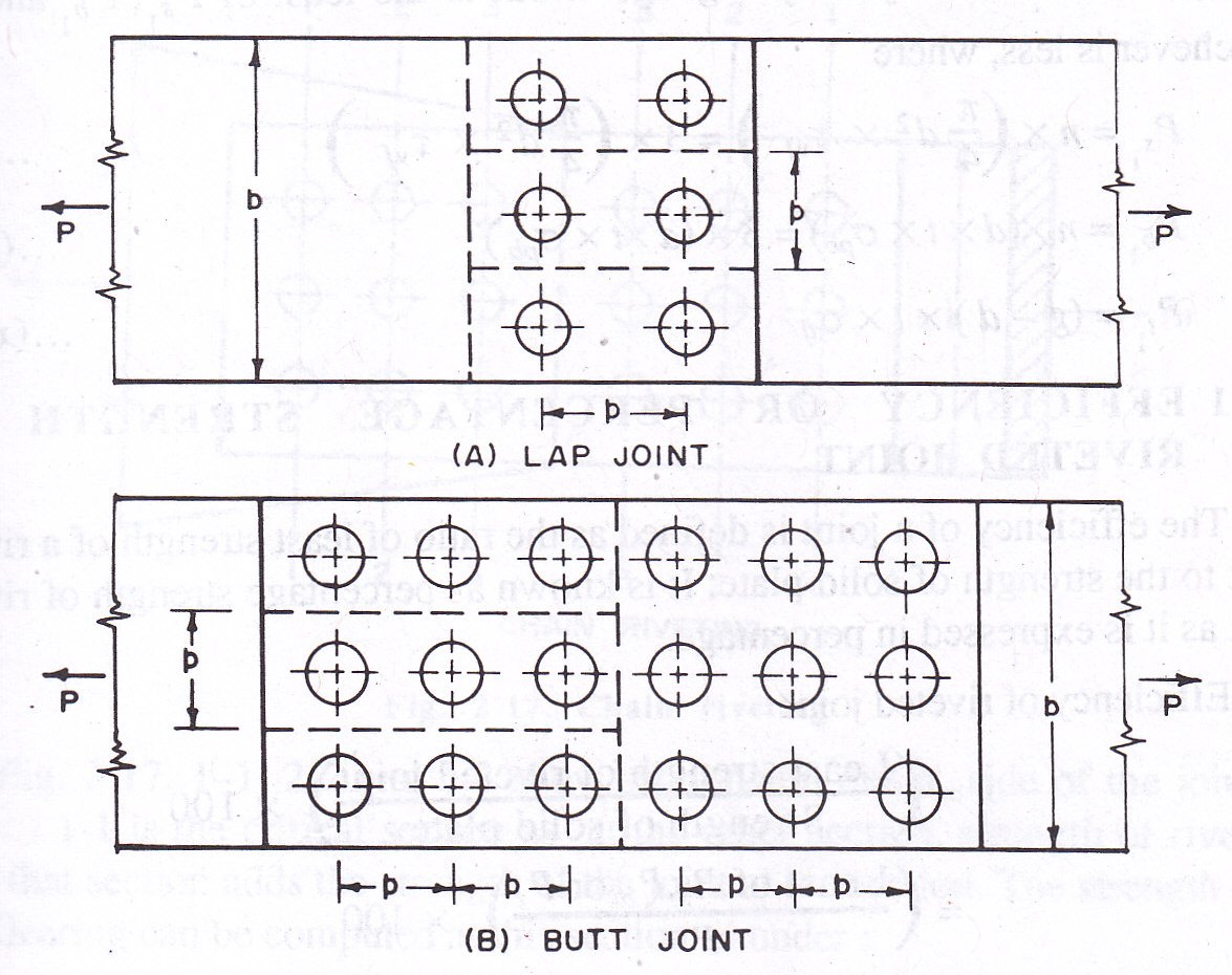 Rivet Spacing And Edge Distance Chart Ponasa 7729